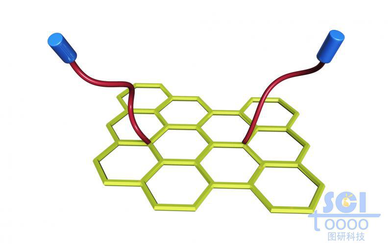石墨烯與表面分子基團(tuán)